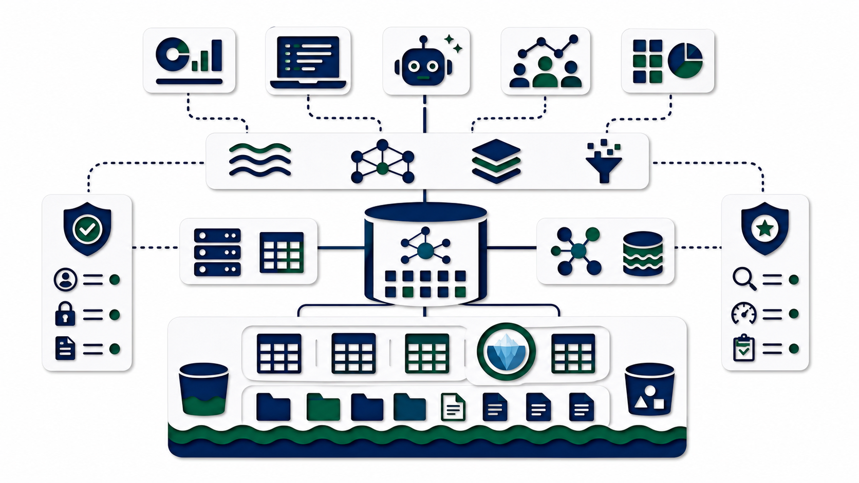 Papercut open lakehouse target state with Iceberg tables, catalog, query federation, semantic layer, BI, notebooks, and agents