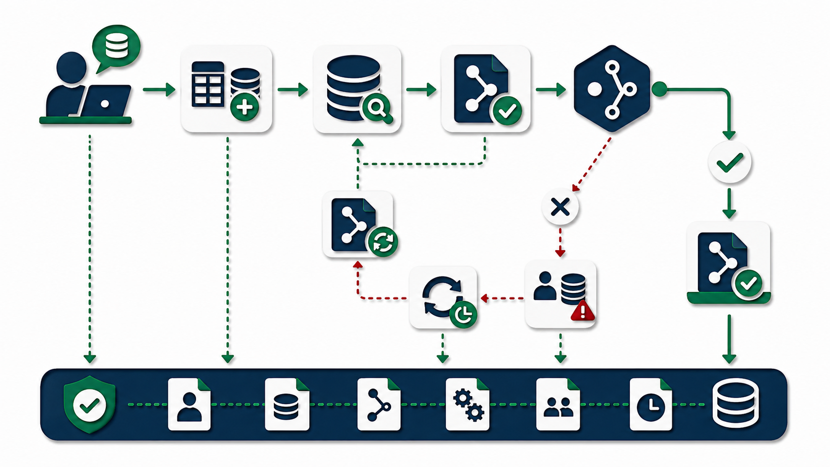 Papercut optimistic commit flow showing write intent, snapshot check, conflict, retry, success, and audit