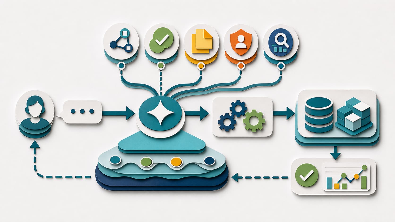 Operating workflow for AI context layer